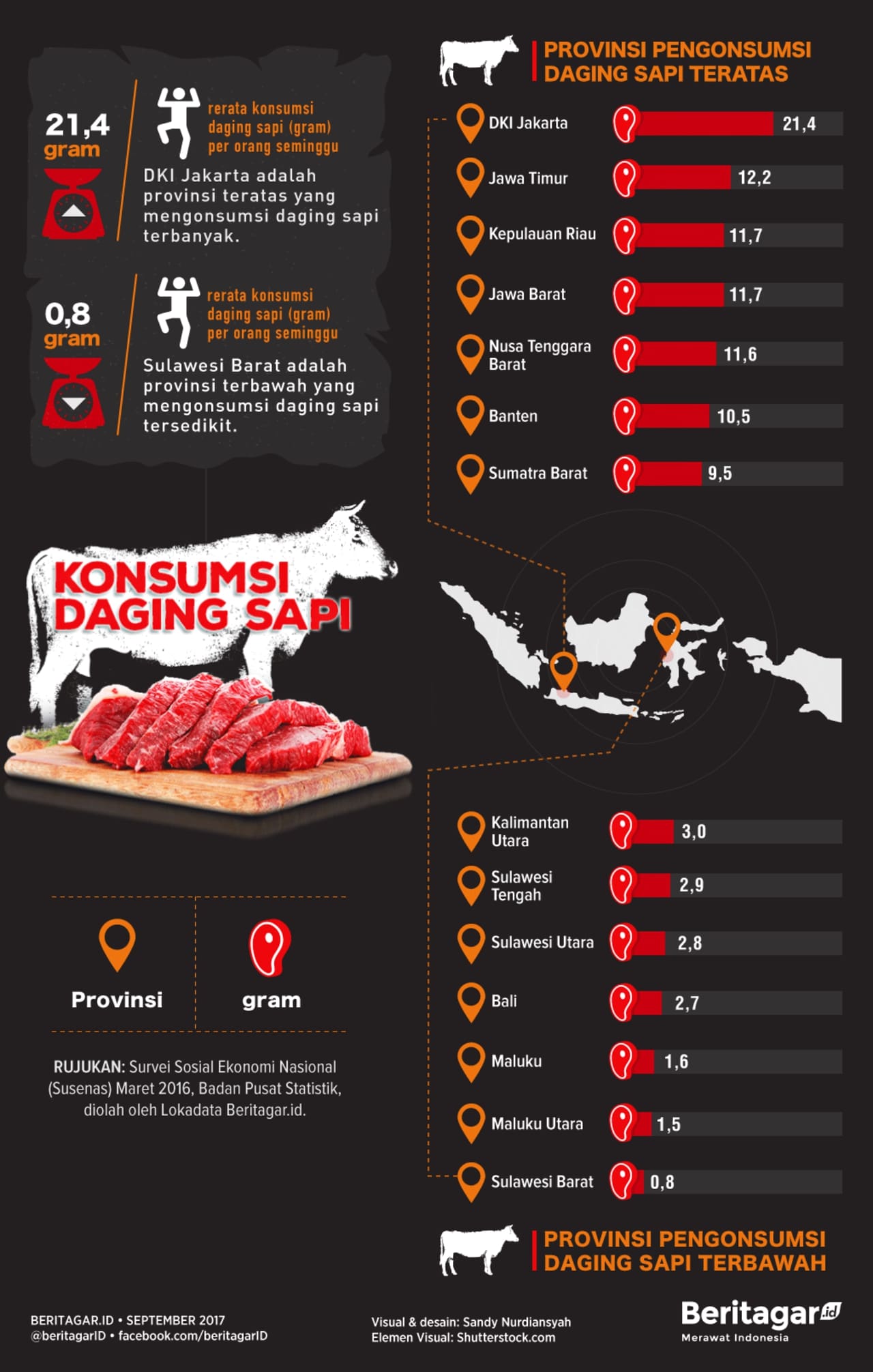 Konsumsi Daging Sapi di Indonesia - 2017 images