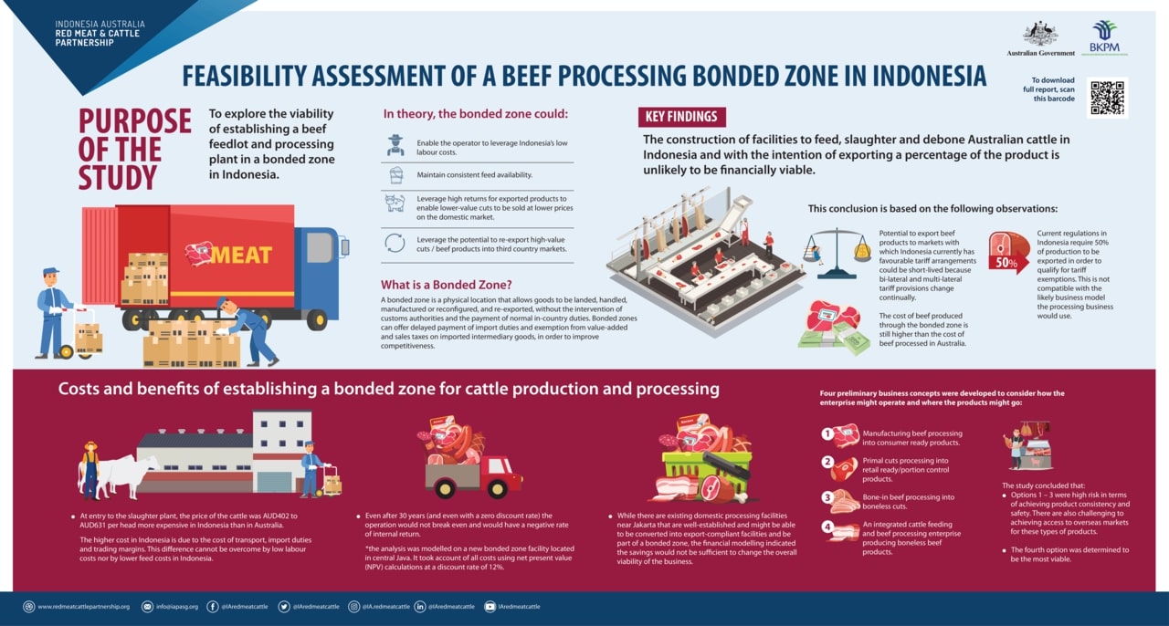 Feasibility Assessment of A Beef Processing Bonded Zone in Indonesia images